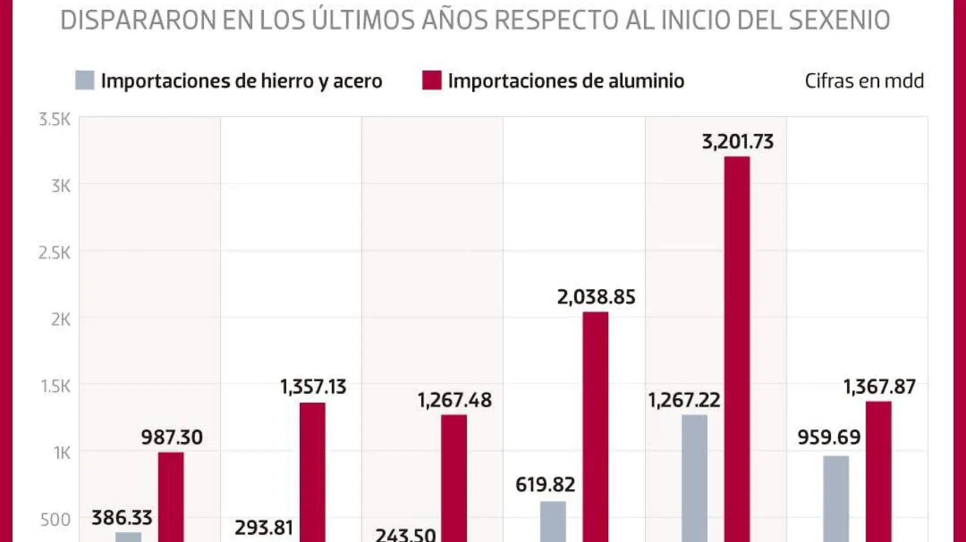 compran metal a china